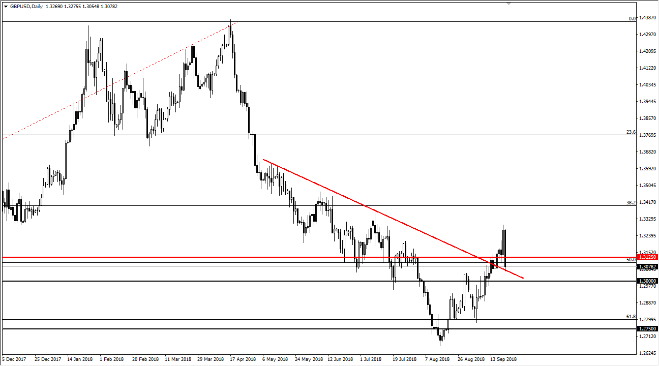 previsioni GBP/USD previsioni GBP/USD